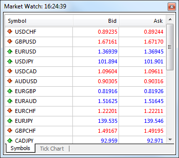 market_watch