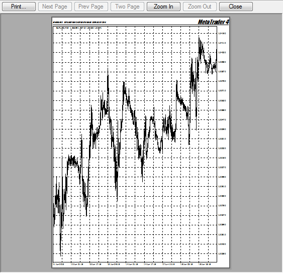 Charts To Print