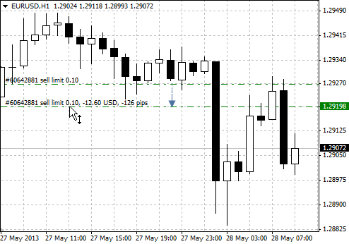 Modifying a pending order on the chart