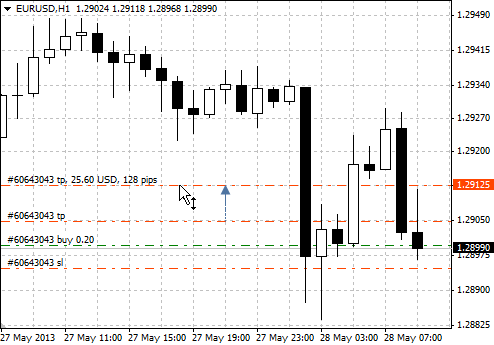 Metatrader 4 Charts