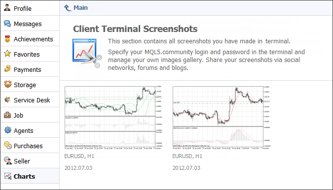 "Charts" section in MQL5.community user profile