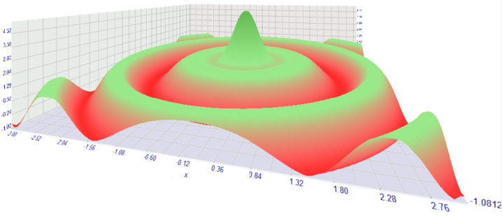 3D visualization of test results