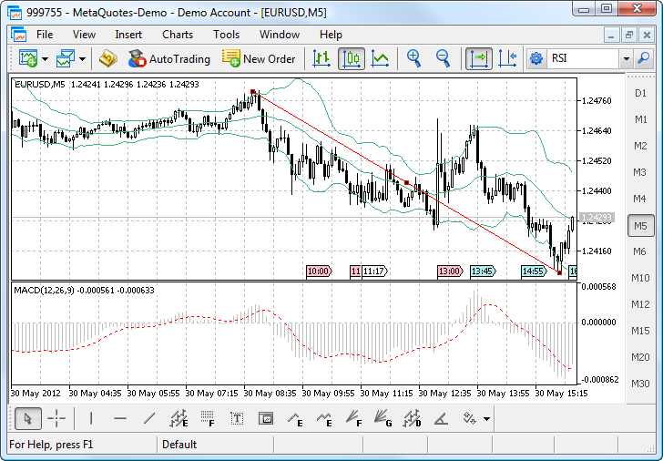 Metatrader Charts