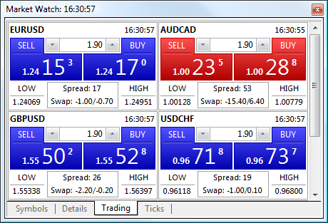 One-Click Trading