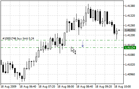 Moving trading levels using a mouse