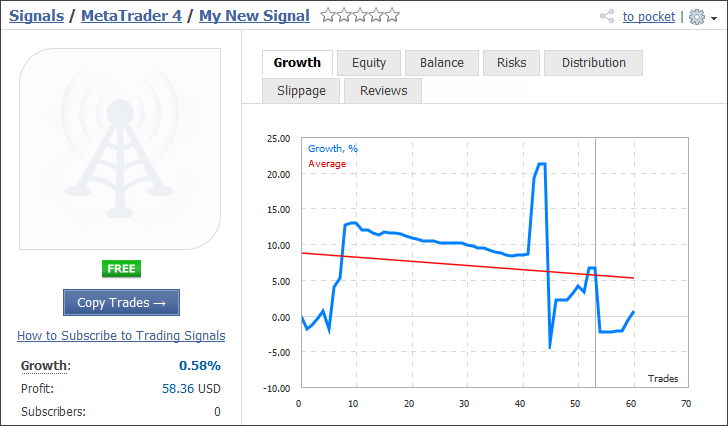 Account monitoring