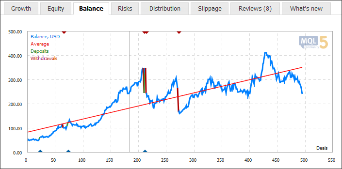 Balance graph