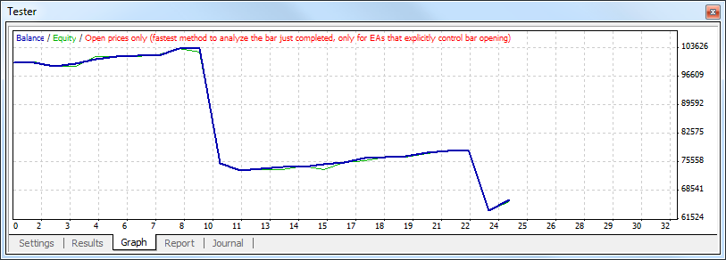 strategy_tester_graph