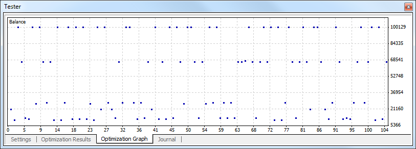 strategy_tester_optimization_graph