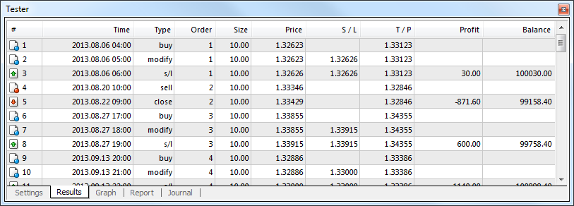 Results Strategy Testing Auto Trading Metatrader 4 Help