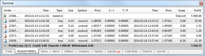 MetaTrader 4, mt4 credit. MetaTrader 4, mt4 credit.