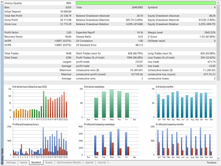 tester_results