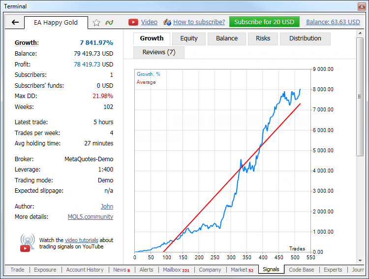 Forex Signals – How To Find The Best Forex Signals in France 2020