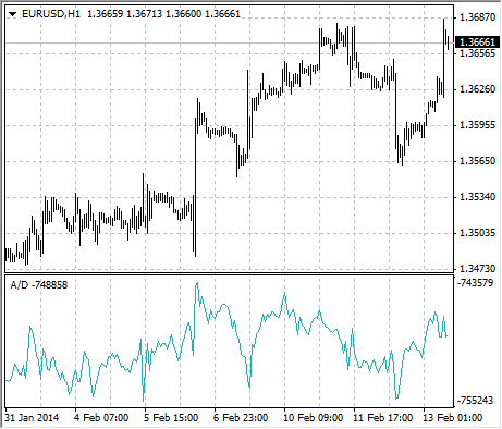 chart_A-D