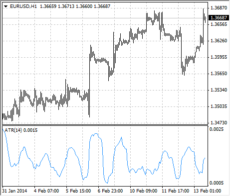 chart_AverageTrueRange