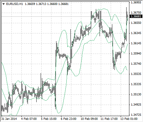 chart_BollingerBands