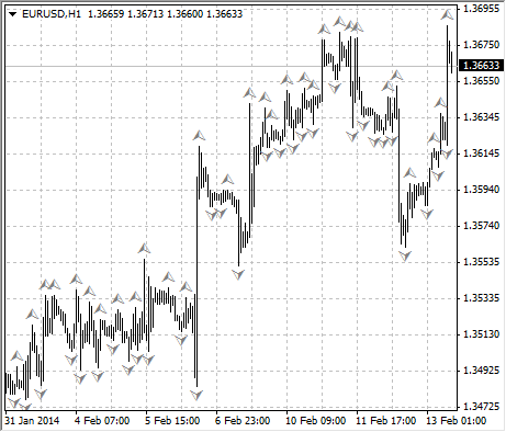 chart_fractals