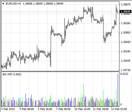 chart_MFI