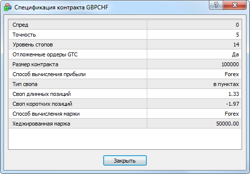 contract_specification