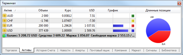 Активы Активы