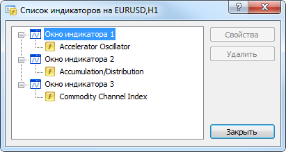 Список индикаторов