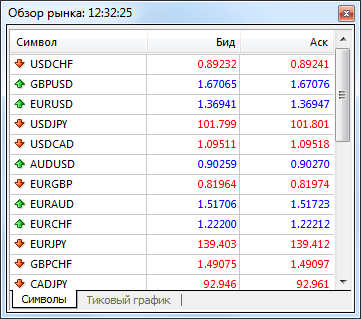 market_watch