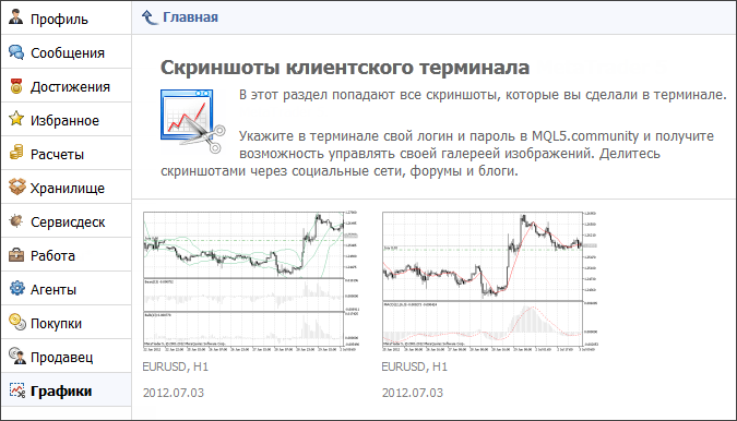 Раздел "Графики" в профиле пользователя MQL5.community