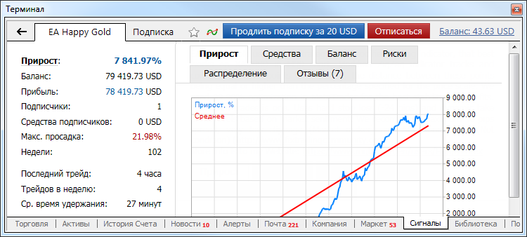 Текущая подписка