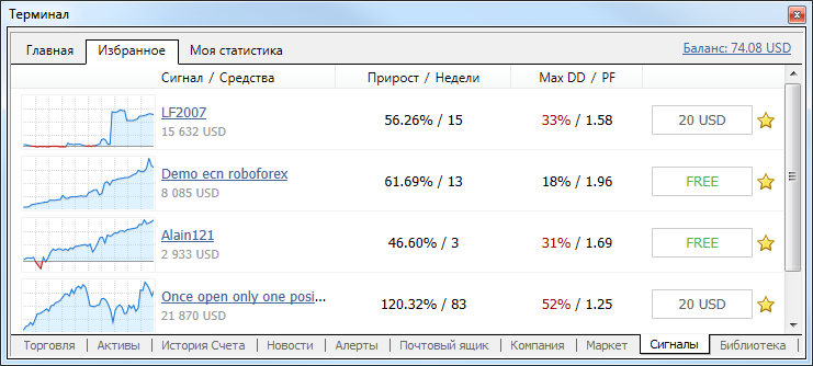 Избранное