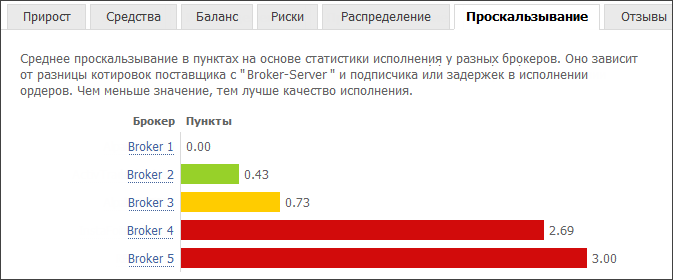 Проскальзывание Проскальзывание