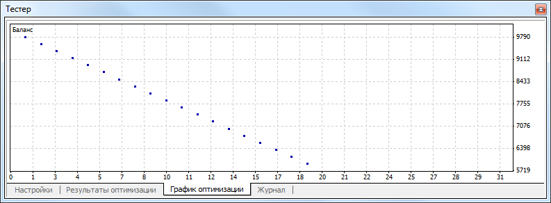 strategy_tester_optimization_graph