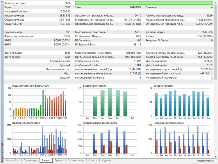 tester_results