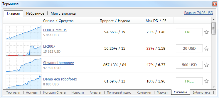 Витрина сигналов в торговом терминале