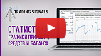 Посмотреть видео: Статистика, графики прироста, средств и баланса торговых сигналов Посмотреть видео: Статистика, графики прироста, средств и баланса торговых сигналов